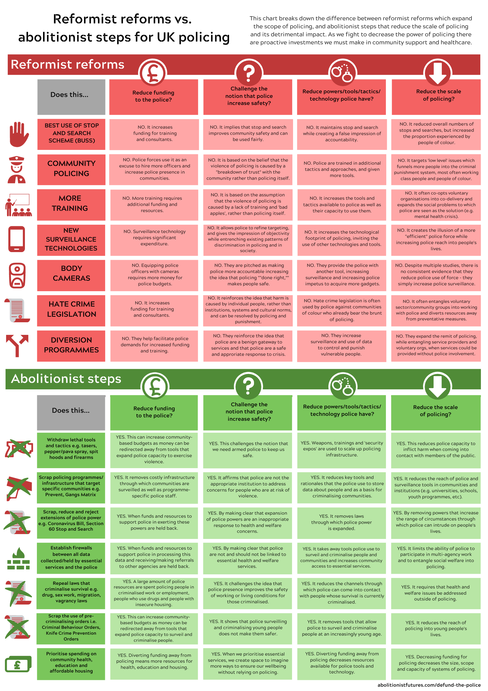 Download PDF - Download PNGThis resource was developed in summer 2020 by abolitionist academics, organisers and NGO workers from a range of groups to support British and Irish based abolitionist work and strategy in the context of global Black Lives…