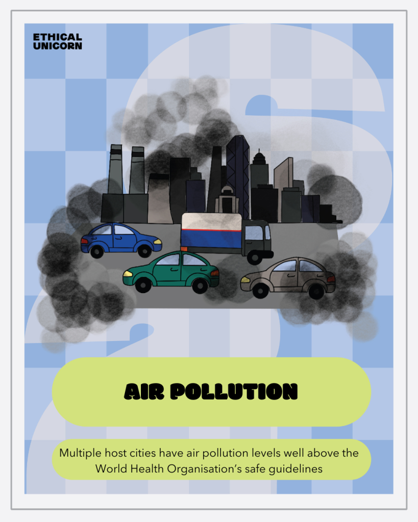 Atlanta has an average of 53 days per year when the Wet Bulb Globe Temperature exceeds 32°C, while Houston has 128 days per year